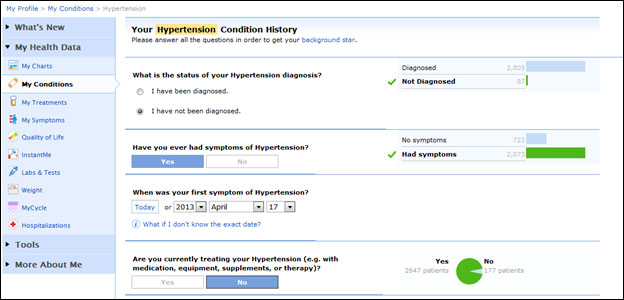 Patientslike me - profile questions about your history