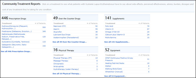 Patientslikeme - Community Treatment Reports