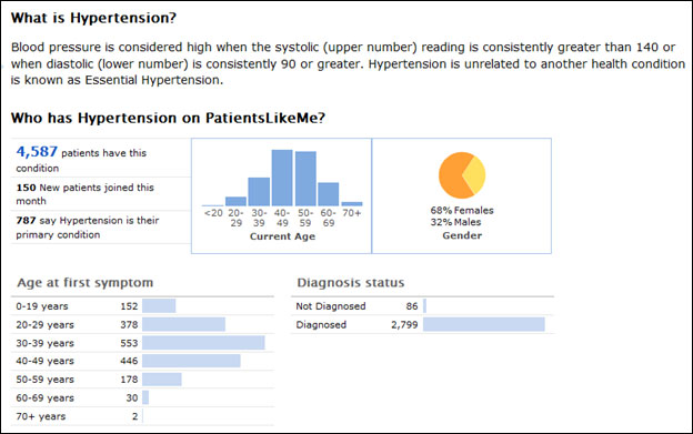 Patientslikeme - Create profile