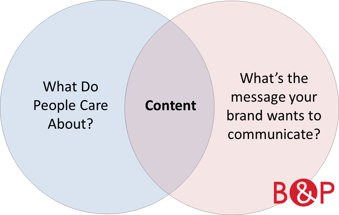 social content strategy