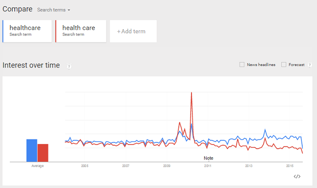 google trends