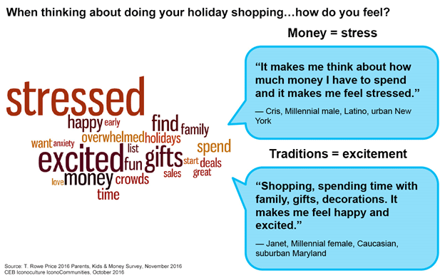 Consumers feel stressed and excited