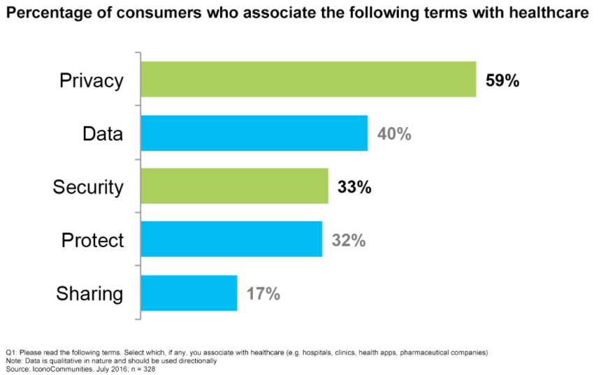 Healthcare marketing: Making privacy a priority for patients. 