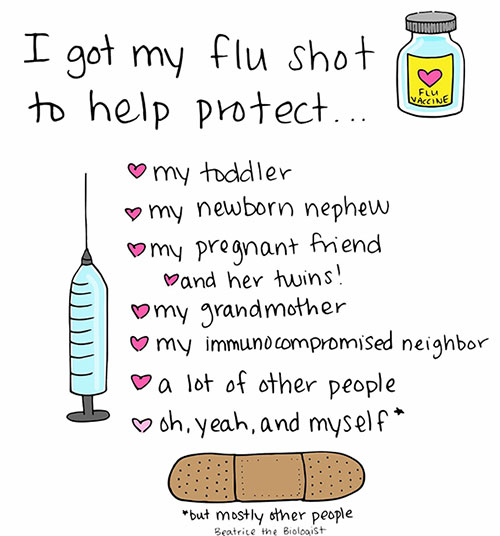 I got my flu shot to protect...