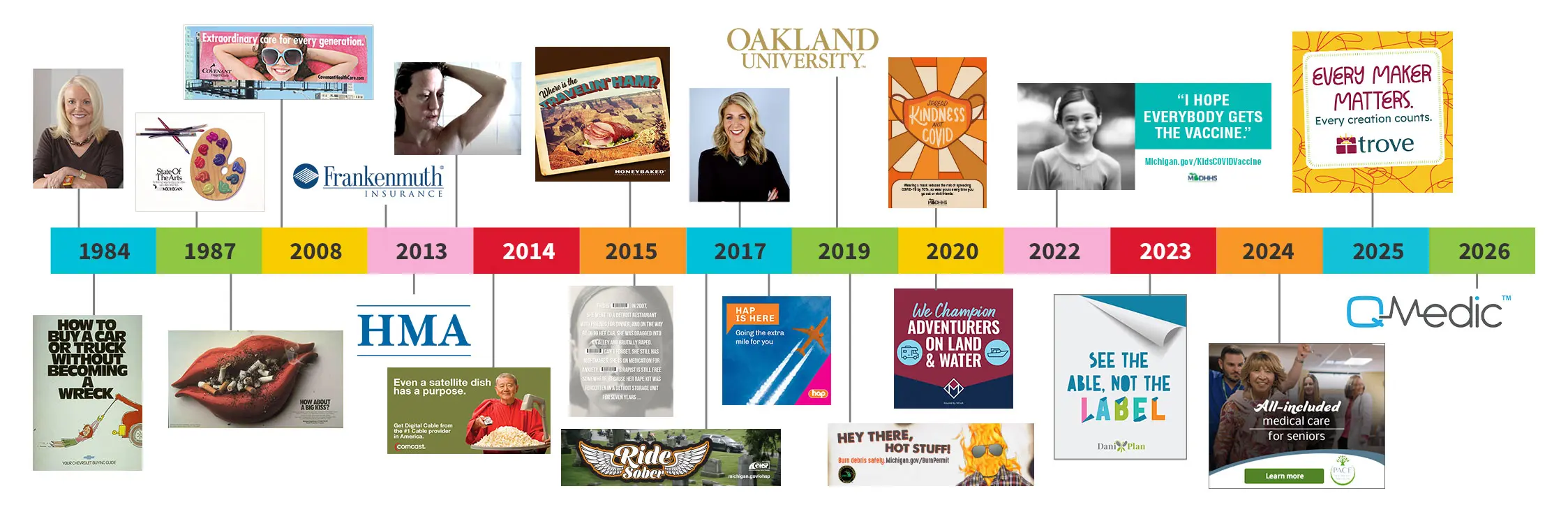 Brogan & Partners timeline desktop