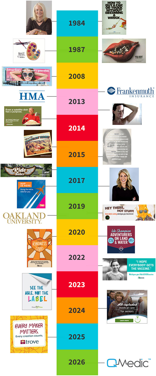 Brogan & Partners timeline mobile