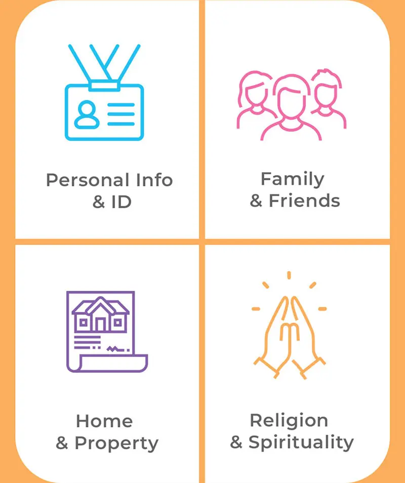 Personal Info & ID, Family & Friends, Home & Property, Religion & Spirituality